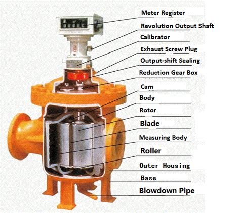 On-Site Application