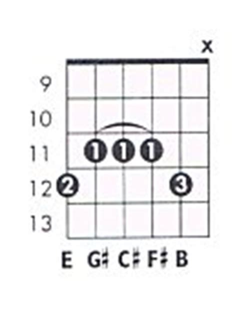 E 6/9 Guitar Chord Chart and Fingering (E Major 6 / 9) - TheGuitarLesson.com