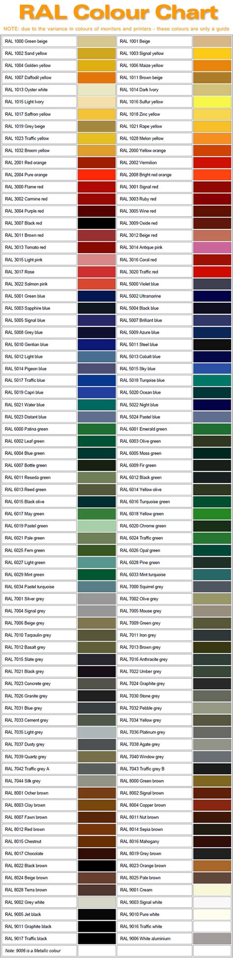 Choosing a Colour Scheme with Colour Wheels & RAL Charts