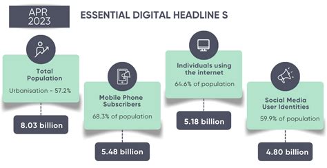 Get Ready for 2024: The 10 Social Media Trends Every Marketer Needs to ...