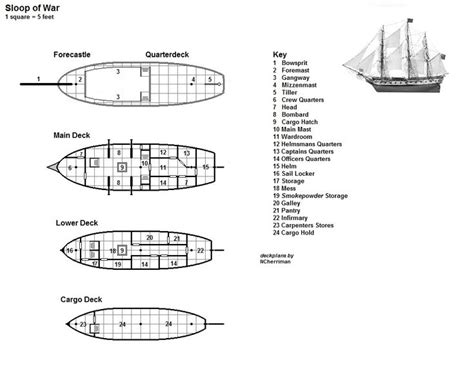 Sloop of War in 2020 | Sloop of war, Dungeon maps, Deck plans