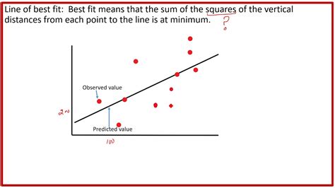 What is the line of best fit?| equations, formulas and calculator