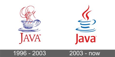 Java Logo Transparent Png