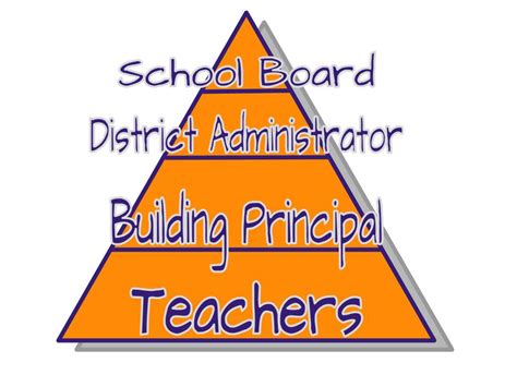 Action and Reflection: Perspective on a School District Hierarchy