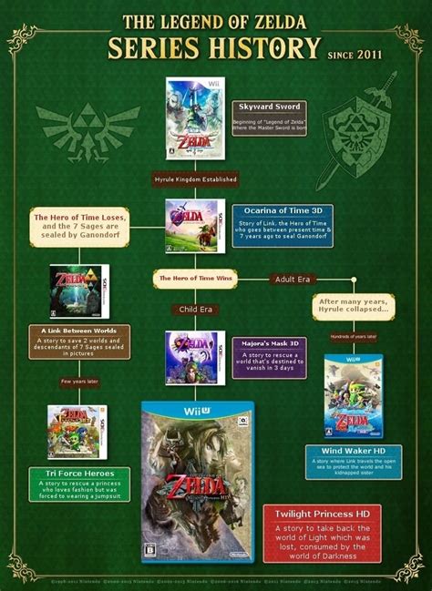 The Official Legend of Zelda Timeline Has Been Updated - Nintendo Life