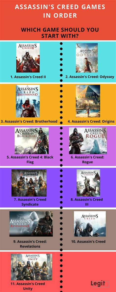 Assassin creed timeline - worldssany