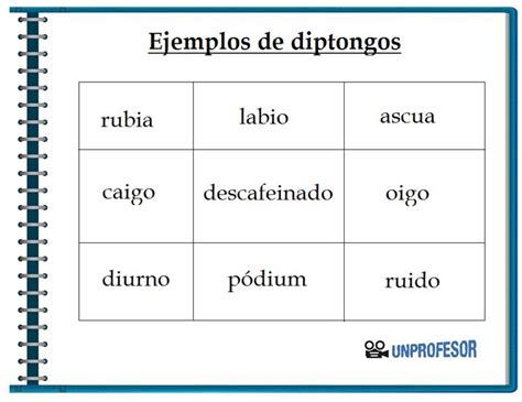 Ejemplos De Diptongos Resumen Con Ejercicios Y Soluciones Hot Sex | The ...