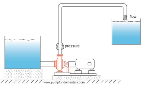 HOW TO design a pump system