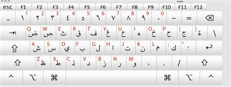 A Beginner’s Manual to Typing in Arabic on Your Laptop and Smartphones | The Art of Arabic