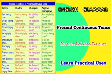 Present Continuous Tense structure with Rules and Examples