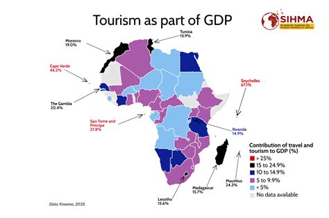 Covid-19, tourism and migration in Africa