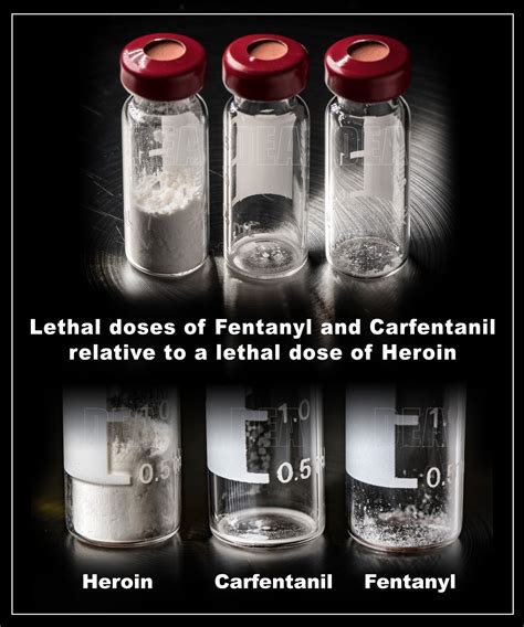 Heroin Dosage Chart