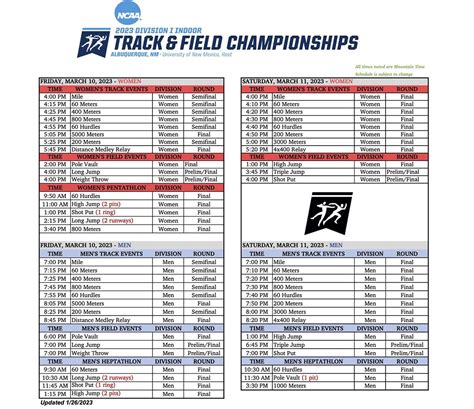 2023 indoor college track championships: Schedule, selections, how to ...