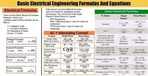 Basic Electrical Engineering Formulas And Equations | Engineering ...