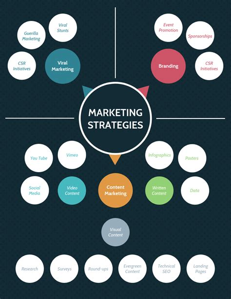20+ Strategy Infographics for Branding, Marketing and More - Venngage