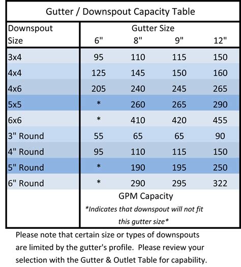 What-size-pipe-for-gutter-drain