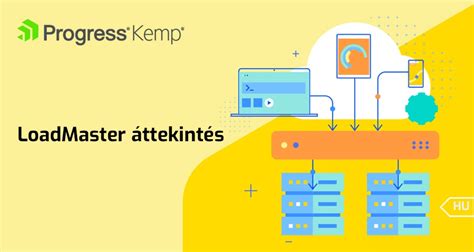 Progress Kemp – LoadMaster áttekintés - RelNet Technológia Kft.