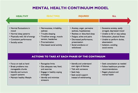 What does recovery in mental health mean? – AMI-Quebec