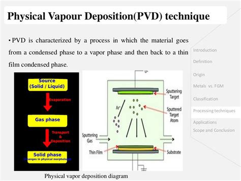 overview of functionally graded materials