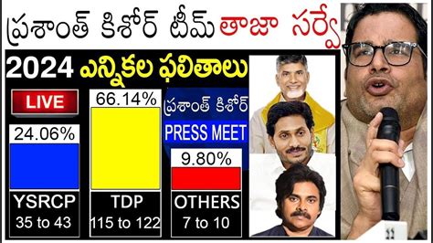 Who is the Next CM of AP 2024 | 2024 AP General Elections Date | Public ...