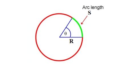 Arc Calculator for All Types of Arc Calculations