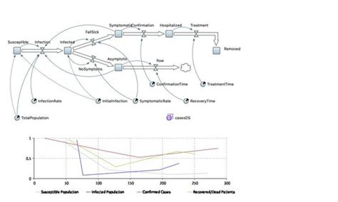 Epidemic - Simulation Models in AnyLogic Cloud