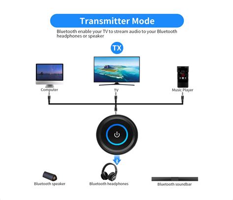 Can You Connect Your Bluetooth Headphones To Your Tv | tunersread.com