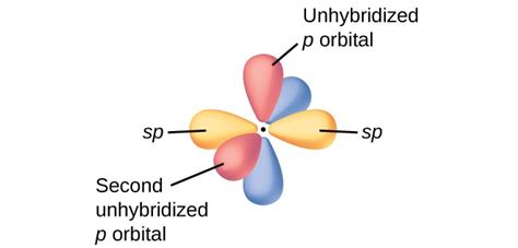 5.6 Multiple Bonds | General College Chemistry I