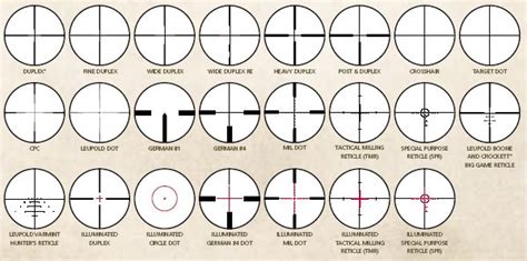 Making Sense of Rifle Scope Reticles Types: Which is Right for You? - Daily Shooting | Shooting ...