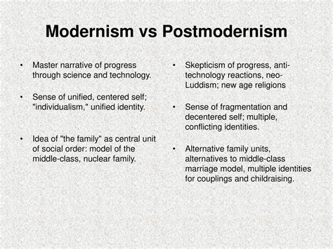 Modernism Vs Postmodernism Art