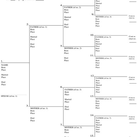 Free Printable Genealogy Worksheets - Free Printable