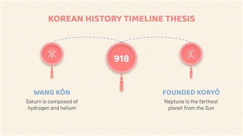 Korean History Timeline Thesis Infographics | Google Slides