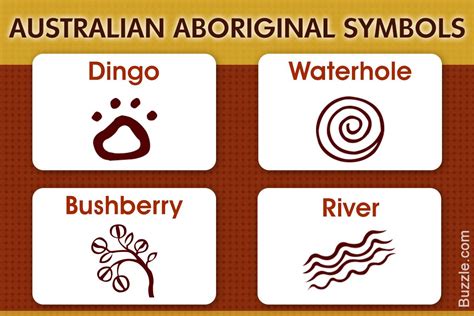 Australian Aboriginal Art Symbols and their Meanings | Aboriginal art ...