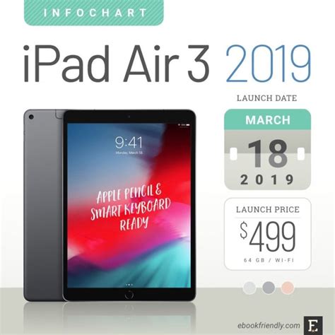 iPad Air 3 10.5-inch, 2019 release – full tech specs and dimensions