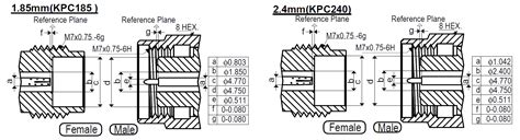 FAQ SHF RF Connectors & Cables