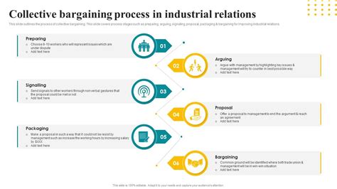 Collective Bargaining Process In Industrial Relations PPT PowerPoint