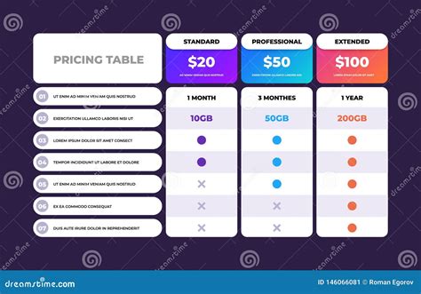 Table-comparison Of Price And Plans. 3 Templates Of Subscriptions. List Of Product With Tariff ...