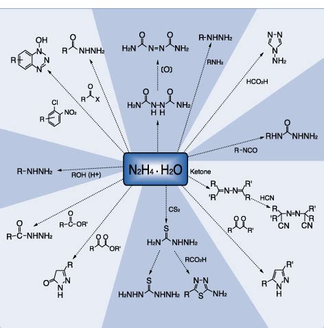 Hydrazine Derivatives | Chemical Products | Products | Otsuka Chemical ...