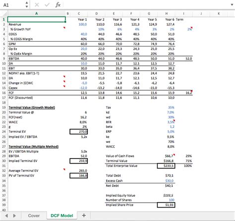 Excel Discounted Cash Flow Dcf Model Academic Quality Eloquens | My XXX ...