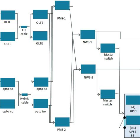 Reliability block diagram. | Download Scientific Diagram