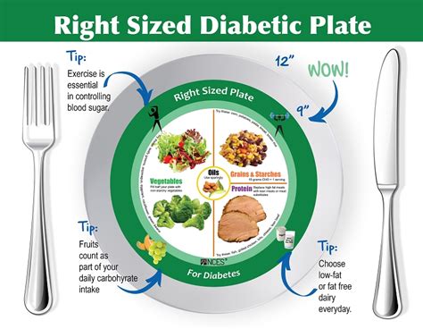 Diabetes Plate Tear Pad