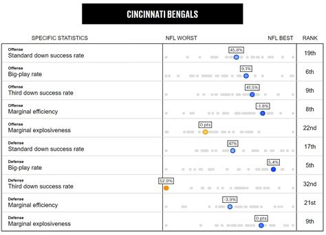 chiefStats: Five stats that could determine the Chiefs’ game against ...