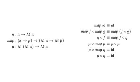 What is functional design? Explained with examples