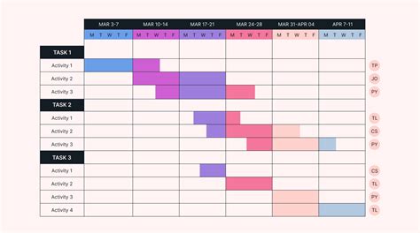 Understanding Gantt Charts: The Ultimate Guide | Motion | Motion