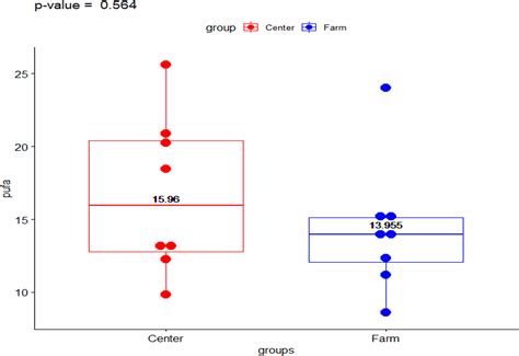 Whole blood fatty acid concentrations in the San Cristóbal Galápagos tortoise (Chelonoidis ...