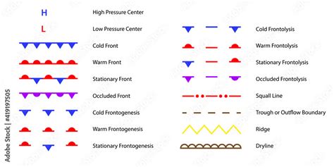 Weather Chart Weather Front Symbols. Clipart image isolated on white ...