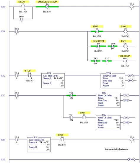 PLC Programming Examples on Industrial Automation