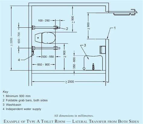 Handicap Toilet Floor Plan - Carpet Vidalondon