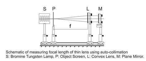 Optics Experiment Kit