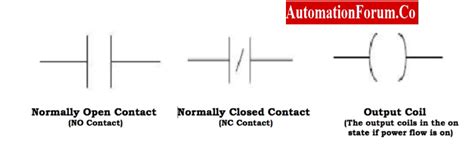 Ladder Logic Symbols All PLC Diagram Symbols, 58% OFF